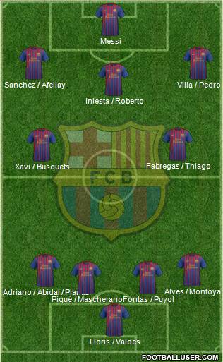 F.C. Barcelona Formation 2011