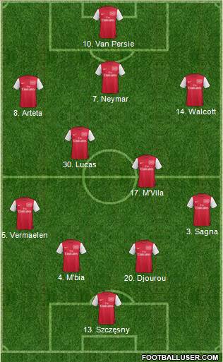 Arsenal Formation 2011