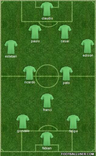 Fifa Team Formation 2011