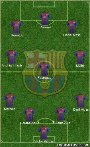 F.C. Barcelona Formation 2011