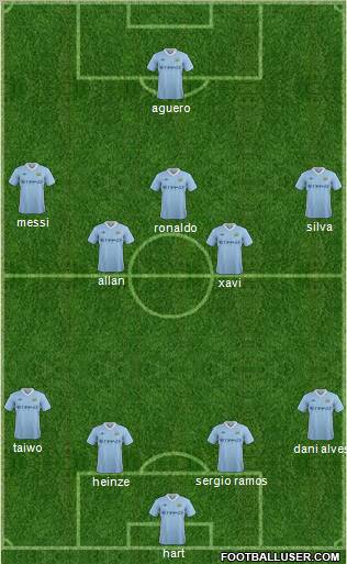 Manchester City Formation 2011