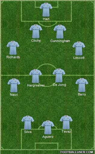 Manchester City Formation 2011
