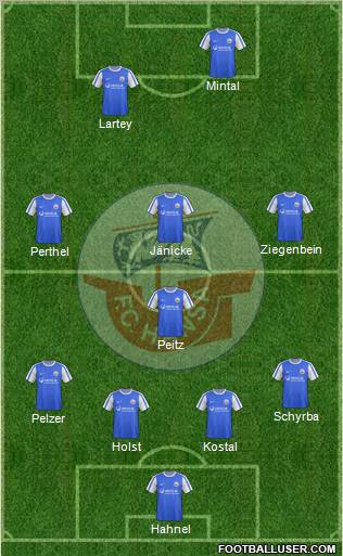FC Hansa Rostock Formation 2011