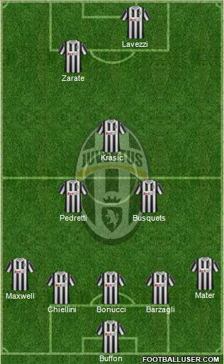 Juventus Formation 2011
