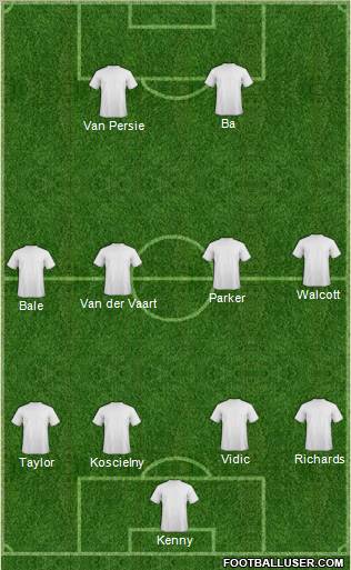 Dream Team Formation 2011