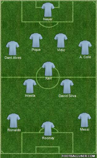 Dream Team Formation 2011