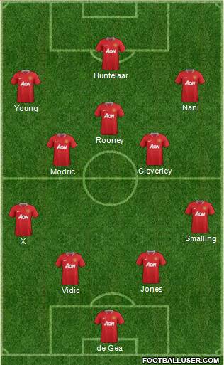 Manchester United Formation 2011