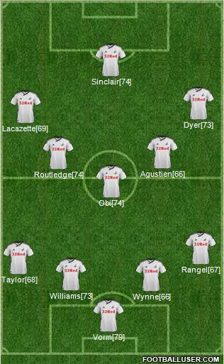 Swansea City Formation 2011