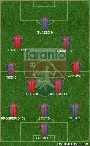 Taranto Formation 2011