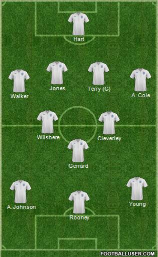 England Formation 2011