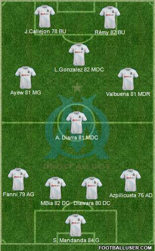 Olympique de Marseille Formation 2011