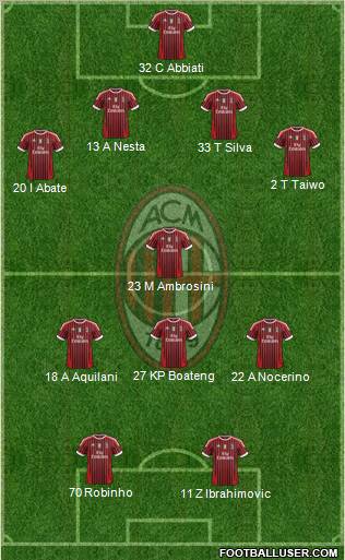 A.C. Milan Formation 2011