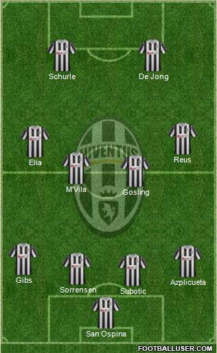 Juventus Formation 2011