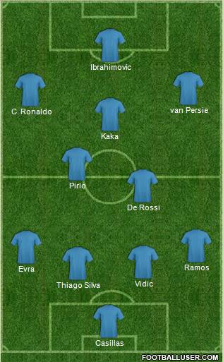 Dream Team Formation 2011