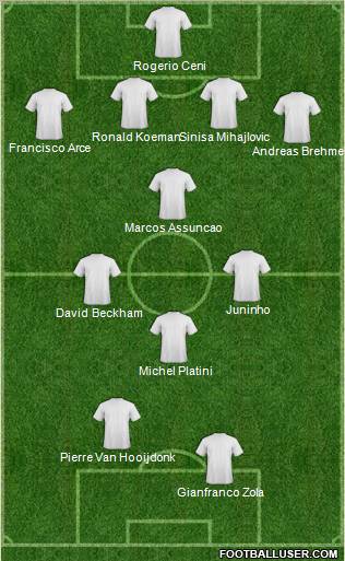 Dream Team Formation 2011