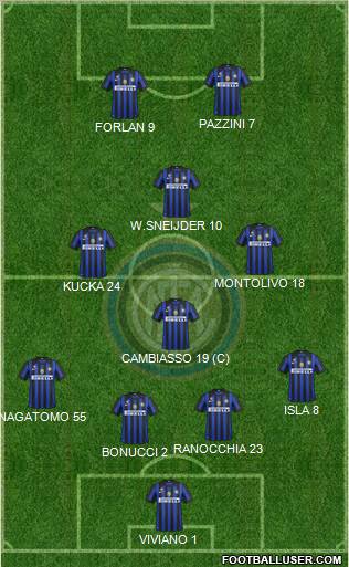 F.C. Internazionale Formation 2011