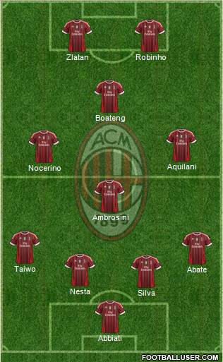 A.C. Milan Formation 2011