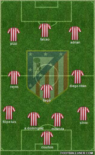 C. Atlético Madrid S.A.D. Formation 2011