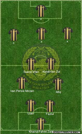 Malaysia Formation 2011