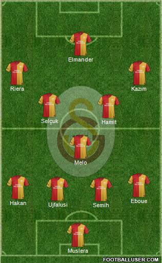 Galatasaray SK Formation 2011