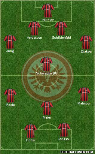 Eintracht Frankfurt Formation 2011
