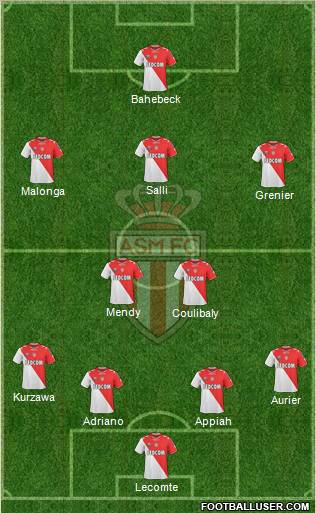 AS Monaco FC Formation 2011