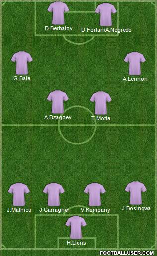 Champions League Team Formation 2011