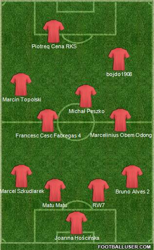 Champions League Team Formation 2011