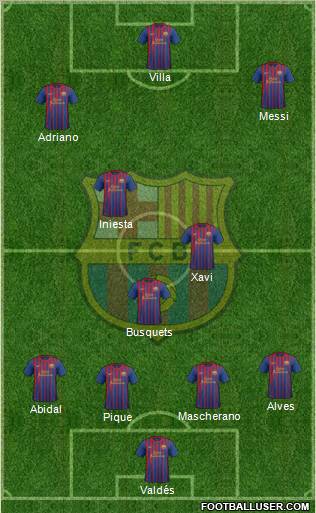 F.C. Barcelona Formation 2011