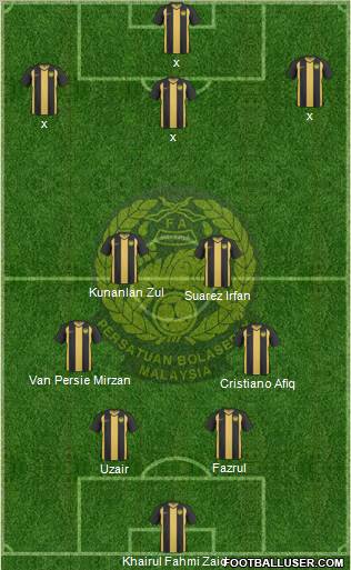 Malaysia Formation 2011