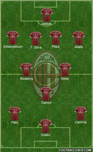 A.C. Milan Formation 2011