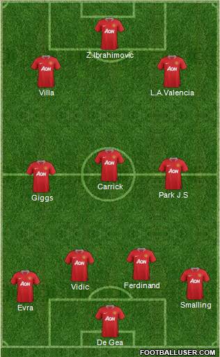 Manchester United Formation 2011
