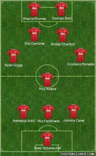 Manchester United Formation 2011