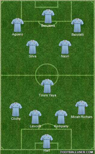 Manchester City Formation 2011
