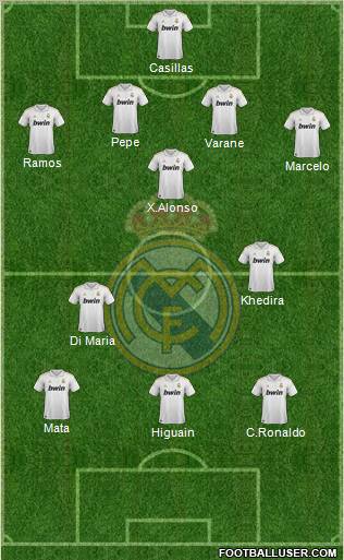 Real Madrid C.F. Formation 2011