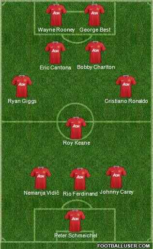 Manchester United Formation 2011
