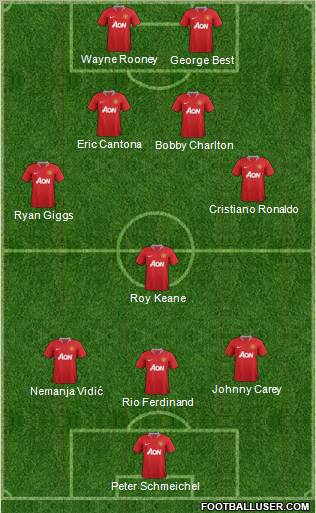 Manchester United Formation 2011