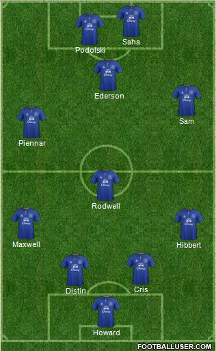 Everton Formation 2011