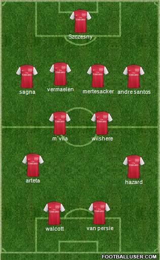 Arsenal Formation 2011