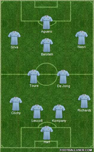 Manchester City Formation 2011