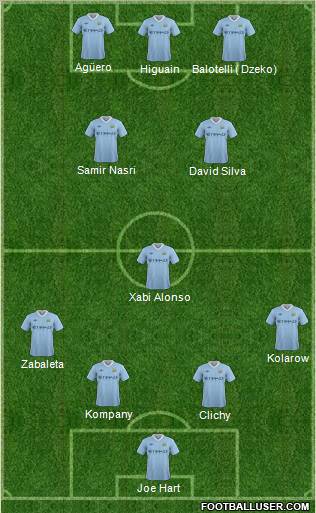 Manchester City Formation 2011