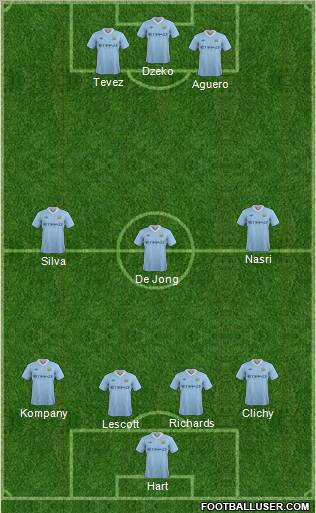 Manchester City Formation 2011