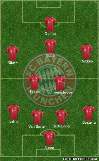 FC Bayern München Formation 2011