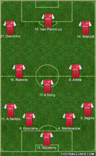 Arsenal Formation 2011