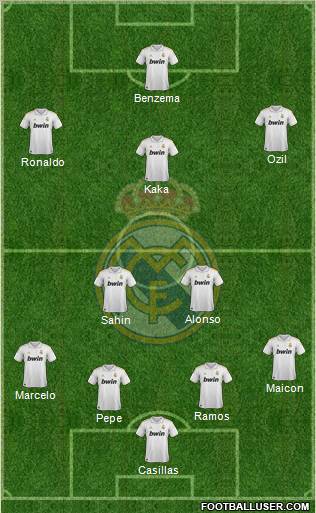 Real Madrid C.F. Formation 2011