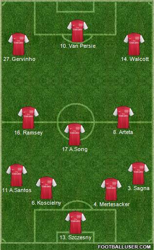 Arsenal Formation 2011