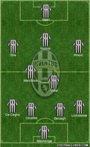 Juventus Formation 2011