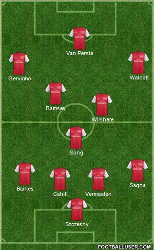 Arsenal Formation 2011