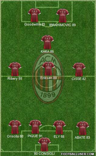 A.C. Milan Formation 2011