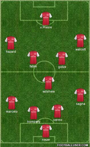 Arsenal Formation 2011